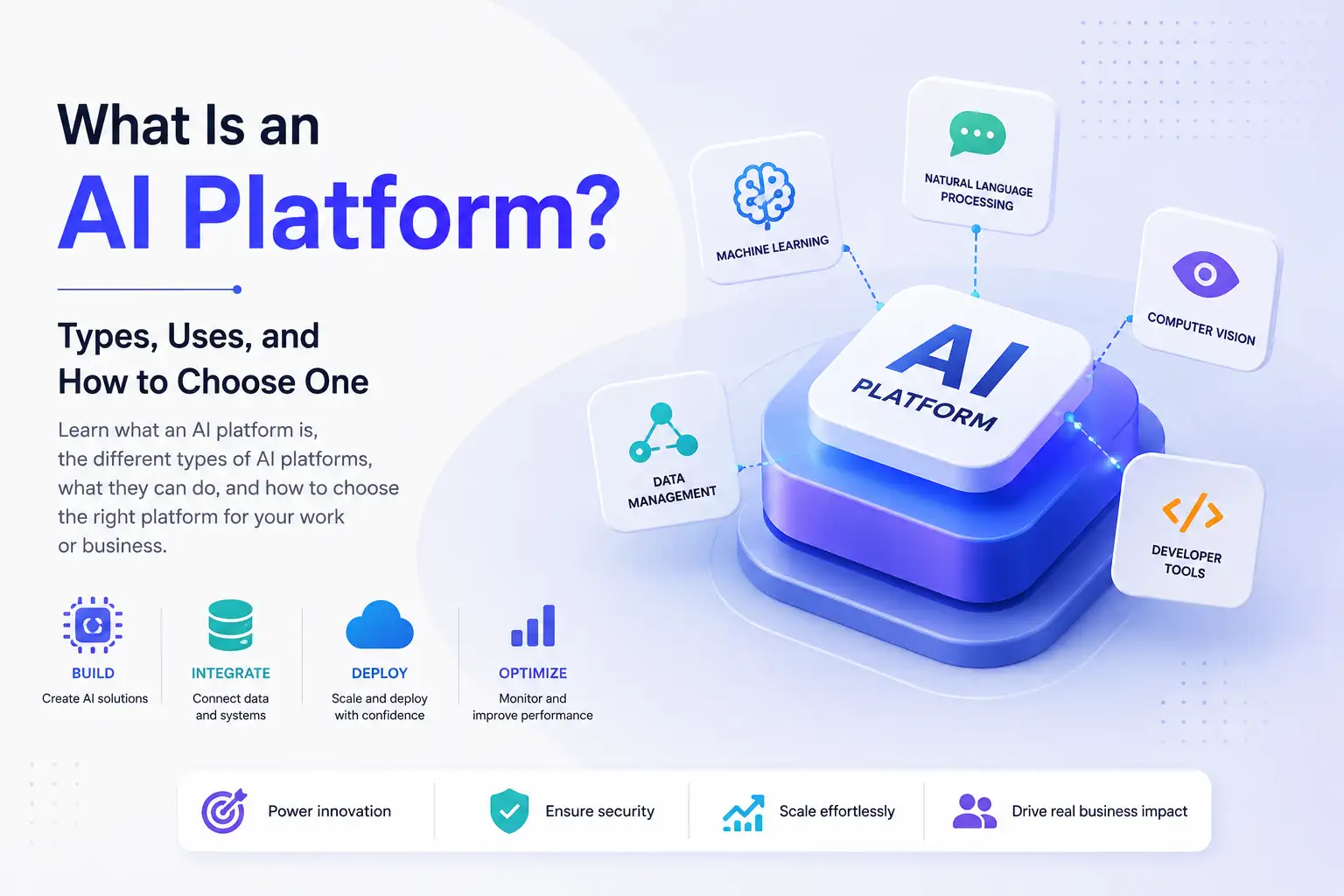 What Is an AI Platform? Types, Uses, and How to Choose One