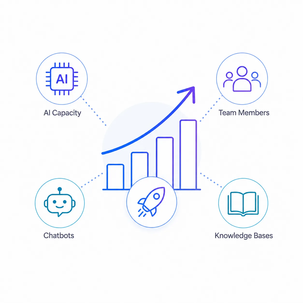 Feature Preview Klyra AI
