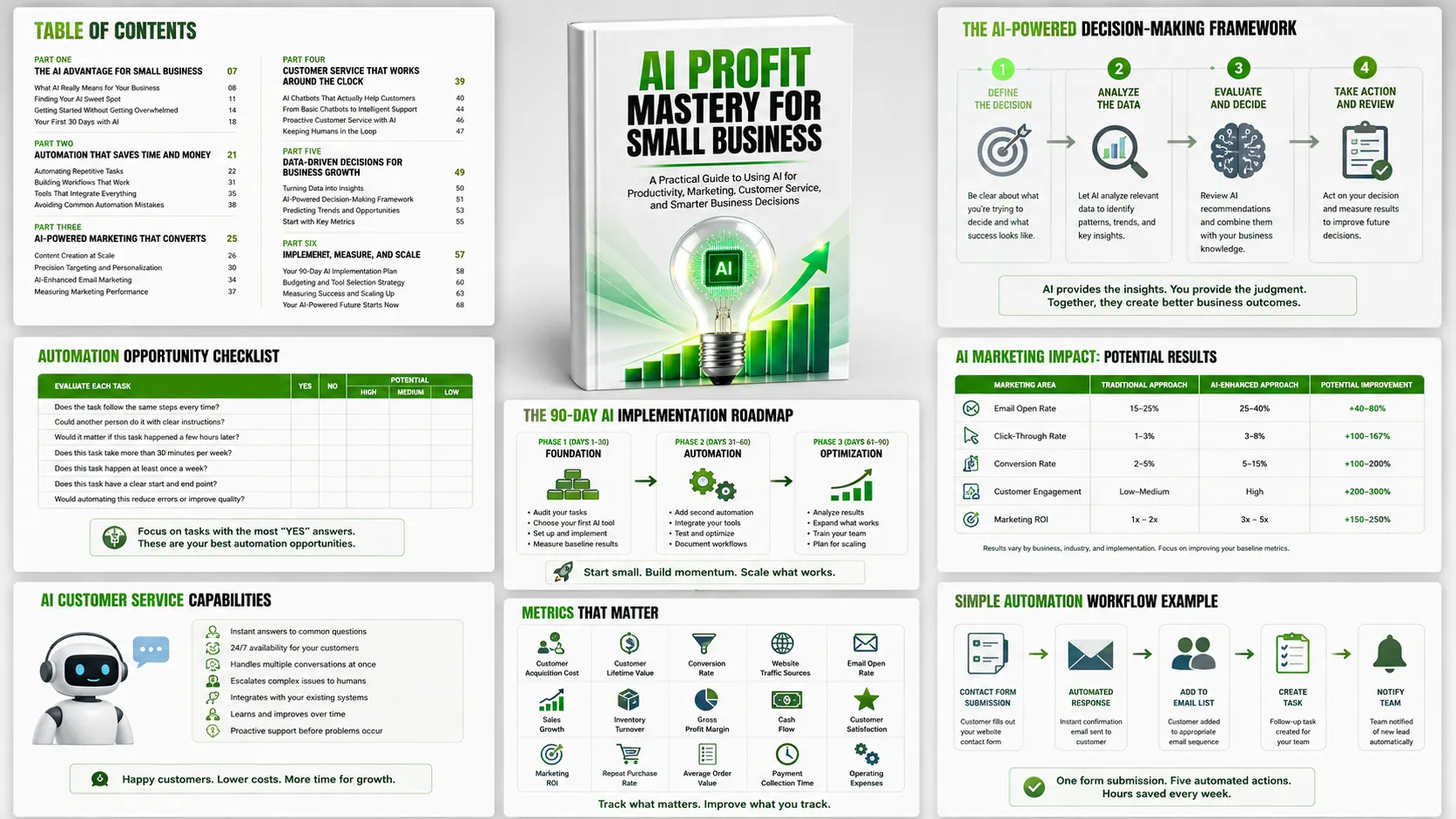 Preview of AI Profit Mastery for Small Business