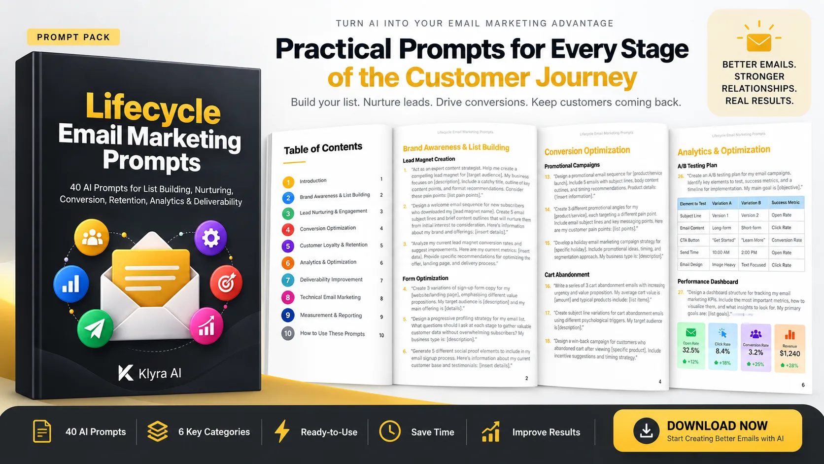 Preview of Lifecycle Email Marketing Prompts