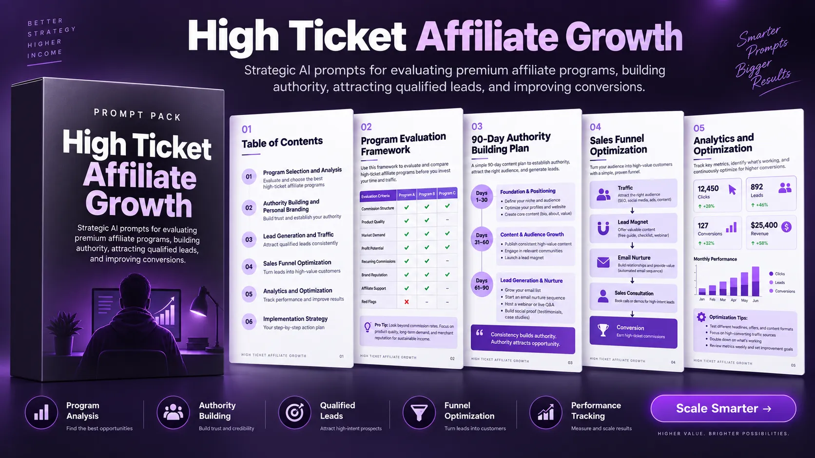 Preview of High Ticket Affiliate Growth