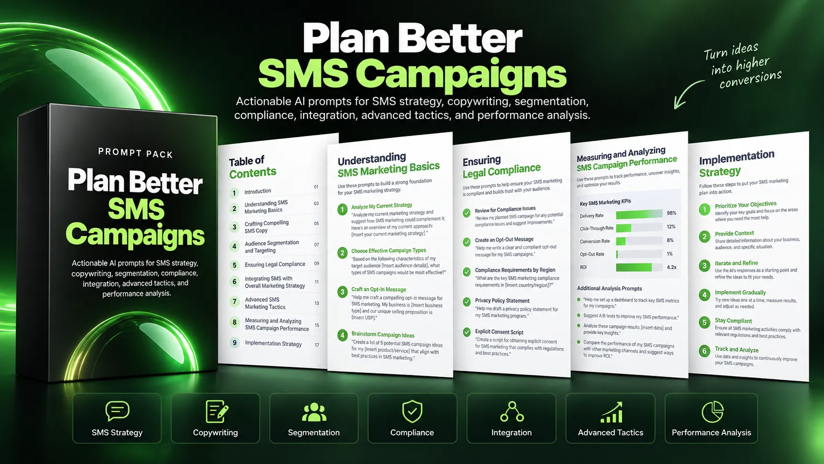 Preview of Plan Better SMS Campaigns