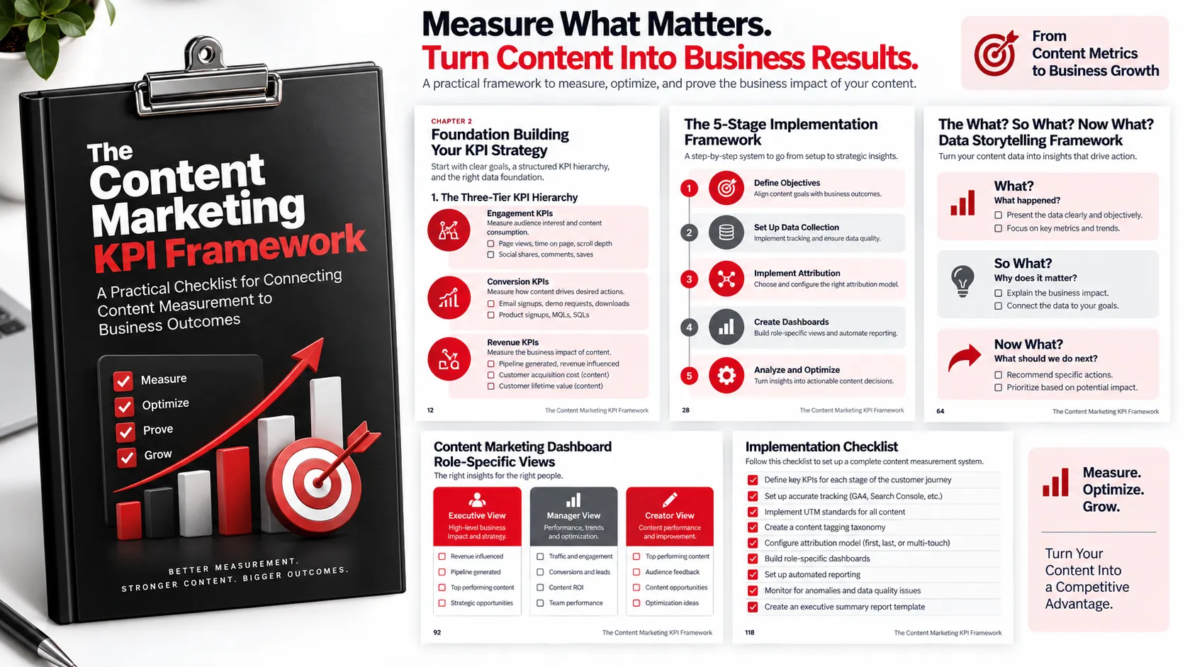 Preview of The Content Marketing KPI Framework
