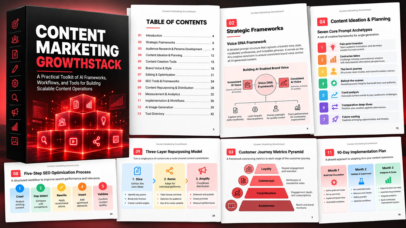 Preview of Content Marketing Growthstack